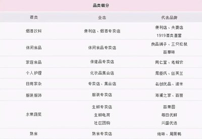 火鍋食材 不可或缺的日常剛需，還是被過度包裝的“皇帝新衣”？