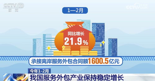 數(shù)據(jù)見證金融開放新高度 中國金融外包服務的廣度與深度持續(xù)拓展