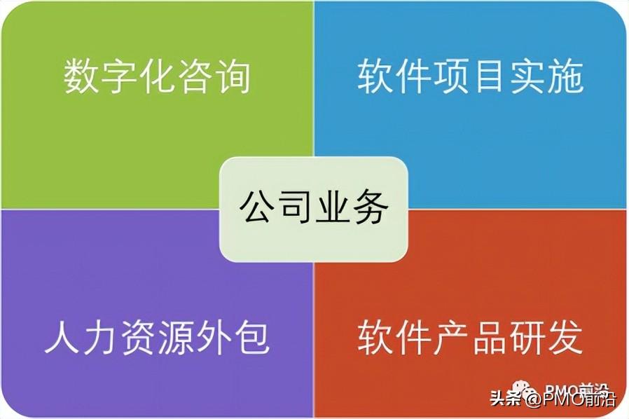 從0到1搭建交付型項目管理體系流程（上）——聚焦金融外包服務(wù)